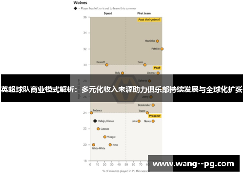 英超球队商业模式解析：多元化收入来源助力俱乐部持续发展与全球化扩张