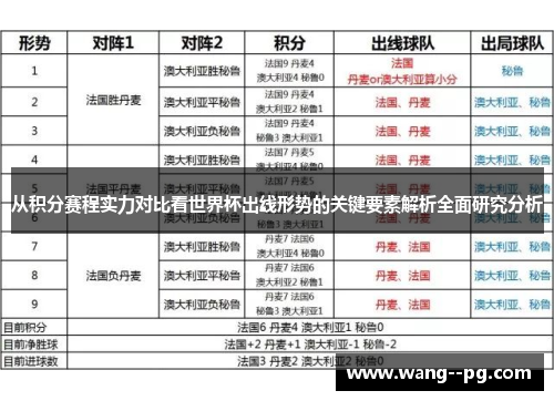 从积分赛程实力对比看世界杯出线形势的关键要素解析全面研究分析 从积分赛程实力对比看世界杯出线形势的关键要素解析全面研究分析