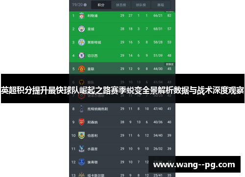英超积分提升最快球队崛起之路赛季蜕变全景解析数据与战术深度观察