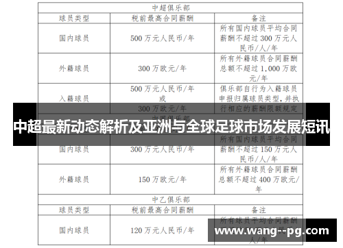 中超最新动态解析及亚洲与全球足球市场发展短讯