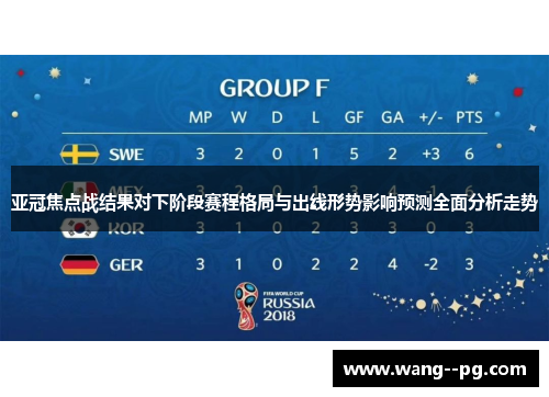 亚冠焦点战结果对下阶段赛程格局与出线形势影响预测全面分析走势